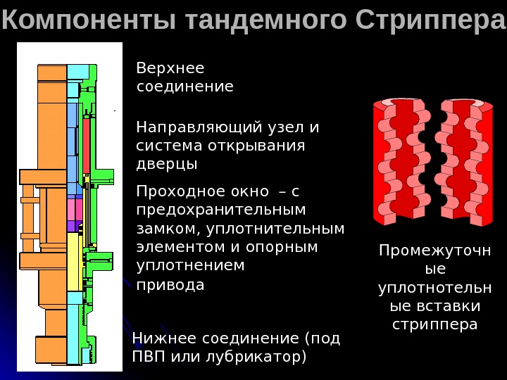   Компоненты тандемного Стриппера Промежуточн ые уплотнотельн ые вставки стриппера. Система гидравлического привода.